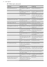 Preview for 12 page of AEG RDB72321AX User Manual