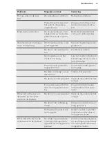 Preview for 13 page of AEG RDB72321AX User Manual