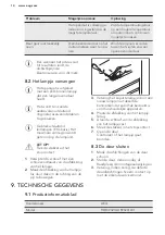 Preview for 14 page of AEG RDB72321AX User Manual