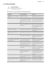 Preview for 41 page of AEG RDB72321AX User Manual