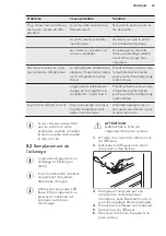 Preview for 43 page of AEG RDB72321AX User Manual