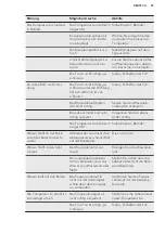 Preview for 57 page of AEG RDB72321AX User Manual