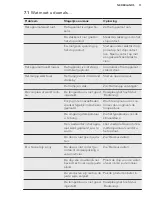 Preview for 11 page of AEG RDB72721AW User Manual