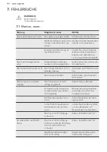 Preview for 54 page of AEG RDB72721AW User Manual