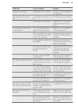 Preview for 25 page of AEG RDB72721AX User Manual