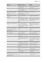 Preview for 41 page of AEG RDB72721AX User Manual