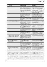 Preview for 55 page of AEG RDB72721AX User Manual