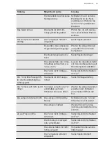 Preview for 15 page of AEG RKB333E2DW User Manual