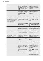 Preview for 16 page of AEG RKB333E2DW User Manual