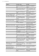 Preview for 32 page of AEG RKB333E2DW User Manual