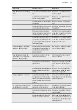 Preview for 49 page of AEG RKB333E2DW User Manual