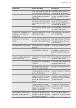 Preview for 83 page of AEG RKB333E2DW User Manual