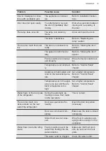 Preview for 13 page of AEG RKB439F1DW User Manual