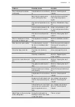 Preview for 13 page of AEG RKB439F1DX User Manual