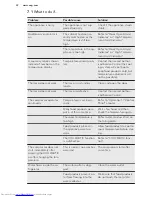 Preview for 22 page of AEG RKE64021DW User Manual