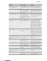 Preview for 35 page of AEG RKE64021DW User Manual