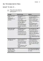 Preview for 21 page of AEG RMB76121NX User Manual