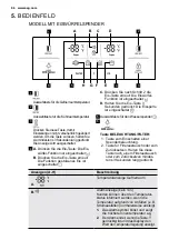 Preview for 56 page of AEG RMB76121NX User Manual