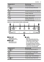 Preview for 57 page of AEG RMB76121NX User Manual