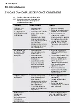 Preview for 136 page of AEG RMB76121NX User Manual