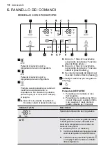 Preview for 148 page of AEG RMB76121NX User Manual