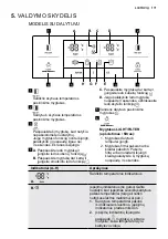 Preview for 171 page of AEG RMB76121NX User Manual