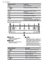 Preview for 172 page of AEG RMB76121NX User Manual