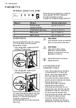 Preview for 176 page of AEG RMB76121NX User Manual