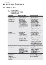 Preview for 182 page of AEG RMB76121NX User Manual