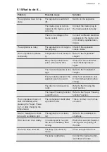 Preview for 19 page of AEG RMB952E6VU User Manual