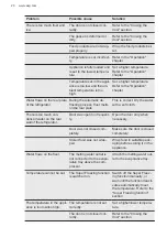 Preview for 20 page of AEG RMB952E6VU User Manual