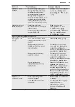 Preview for 35 page of AEG RMB954F9VX User Manual