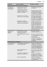 Preview for 265 page of AEG RMB954F9VX User Manual