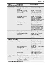 Предварительный просмотр 33 страницы AEG RMB96719CX User Manual