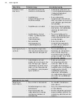 Preview for 66 page of AEG RMB96719CX User Manual