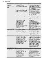 Предварительный просмотр 102 страницы AEG RMB96719CX User Manual