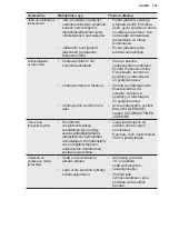 Предварительный просмотр 103 страницы AEG RMB96719CX User Manual