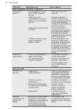 Preview for 104 page of AEG RMB96719CX User Manual