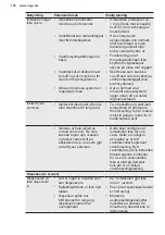 Preview for 138 page of AEG RMB96719CX User Manual