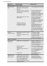 Preview for 140 page of AEG RMB96719CX User Manual