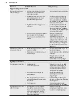 Preview for 176 page of AEG RMB96719CX User Manual