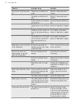 Предварительный просмотр 18 страницы AEG RTB413D1AW User Manual