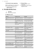 Preview for 12 page of AEG RTB415E1AW User Manual