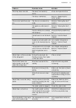 Preview for 13 page of AEG RTB415E1AW User Manual