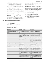 Preview for 13 page of AEG RTB515E1AU User Manual