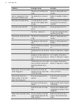 Preview for 14 page of AEG RTB515E1AU User Manual