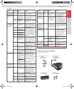 Preview for 17 page of AEG RX9 X 3D Vision Instruction Book