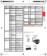 Preview for 33 page of AEG RX9 X 3D Vision Instruction Book