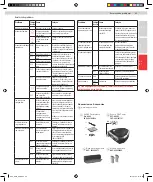 Preview for 49 page of AEG RX9 X 3D Vision Instruction Book