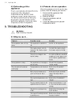 Preview for 18 page of AEG RXB659E6NU User Manual